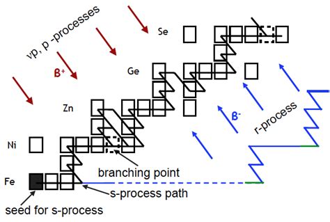 R-Process 的图像结果