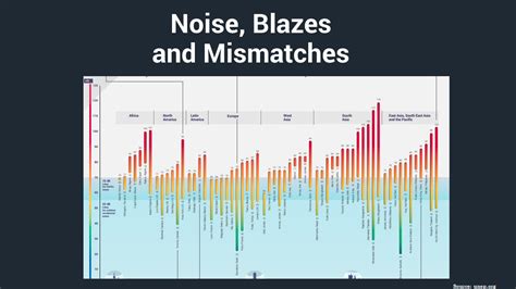Annual Frontier Report 2022: India's Moradabad ranked second noisiest ...