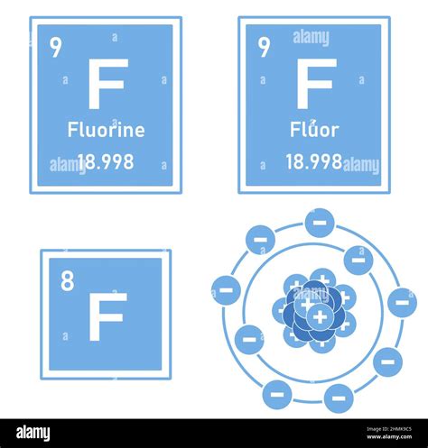 Icon of the element fluorine of the periodic table with representation of its atom Stock Photo ...