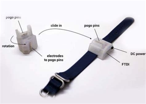 Image result for Modular Robotic Arm