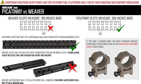 Buy Monstrum Precision Picatinny Scope Rings | 30 mm Diameter Online at ...
