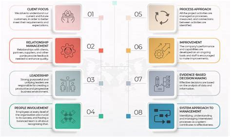 Image result for Development of Quality Management Principles