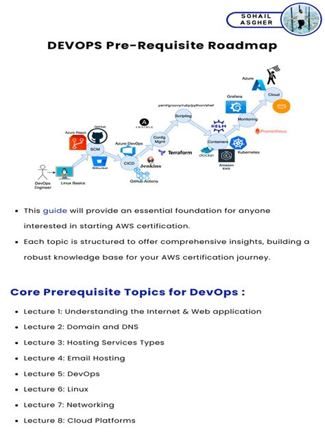 Image result for DevOps Prerequisites