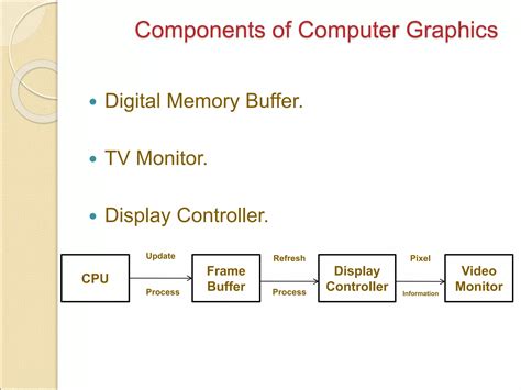 Image result for Computer Graphics and Multimedia