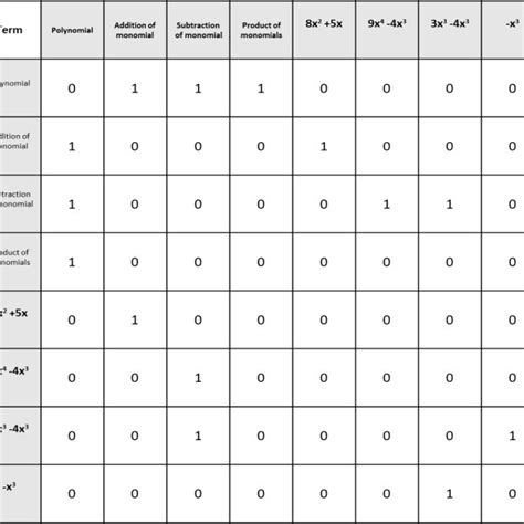 Image result for Adjacency Matrix of Disconnedted Graph