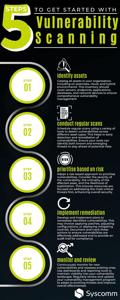 Vulnerability Scanning Using PowerShell ISE 的图像结果