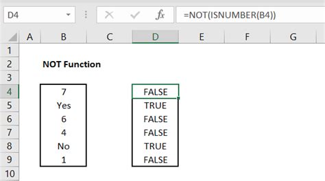 Image result for Excel Not Function Range