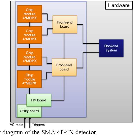 Image result for FPGA Image Process