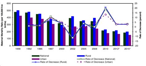 Maternal Mortality Ratio 的图像结果