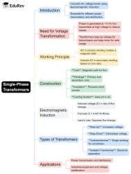 Mind Map: Single Phase Transformers - Electrical Machines - Electrical ...