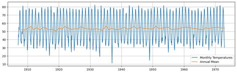 Image result for Sarima Python