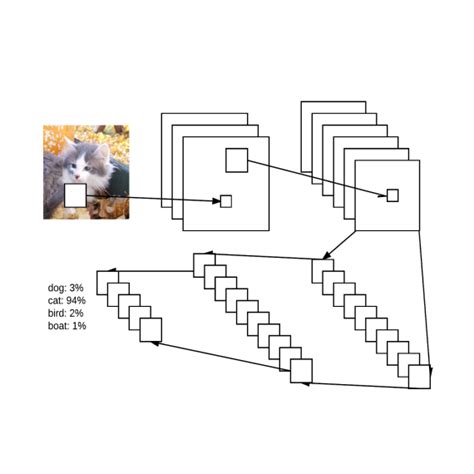 Image result for Visual Algorithms in Python Book
