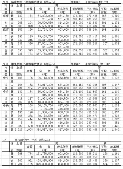 2023年(民國112年)連續休假行事曆/2023年過年(春節)的請假攻略/共有9大連休/112年農曆春節年假 @小佳的幻想世界