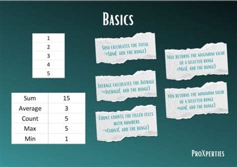 Image result for Excel Formulas and Function