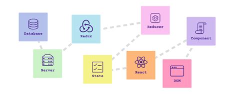 Image result for JavaScript Study Plan