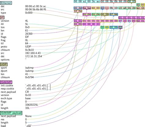 Image result for Color Code in Networking