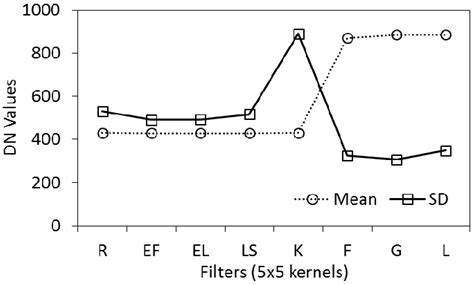 Mapping Forest Cover and Forest Cover Change with Airborne S-Band Radar