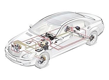 Image result for Serial Data Bus