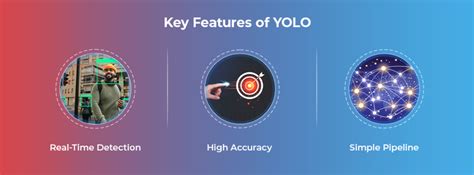 Yolo Computer Vision 的图像结果