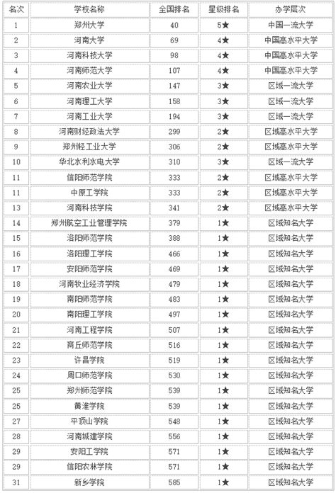 河南省2021年高校名单（156所）|河南高校名单_新浪教育_新浪网
