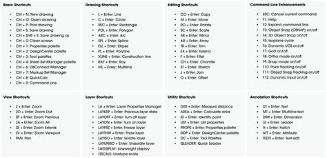 Image result for Autocad Customization Tips