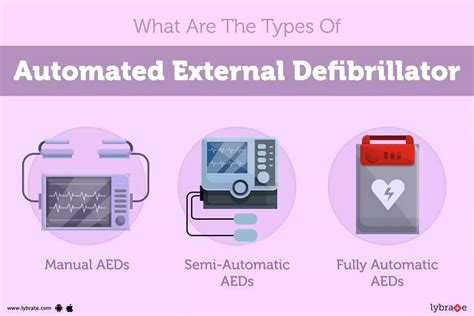 Defibrillator Types 的图像结果