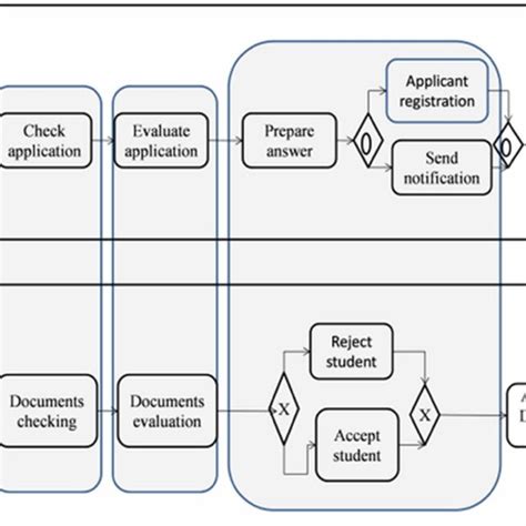 Image result for Time Frame Alignment Examples