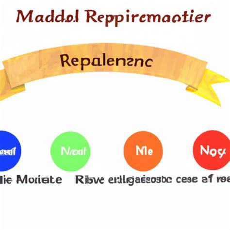 Image result for Moderator Ranks