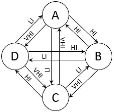 Solution for Convergence Problem in DEMATEL Method: DEMATEL of Finite ...