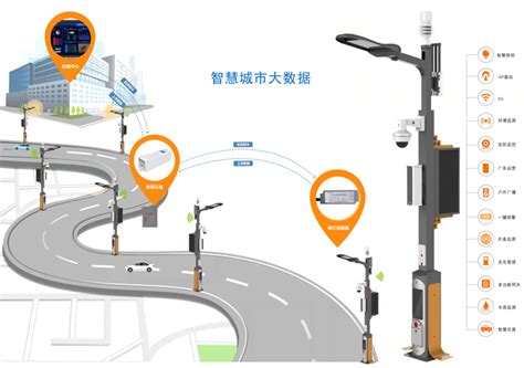 智能路灯管理系统对智慧城市的重要性 - OFweek照明网