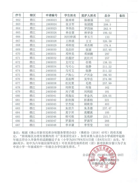 2019年惠州大亚湾区小学积分入学分数线一览_名校网