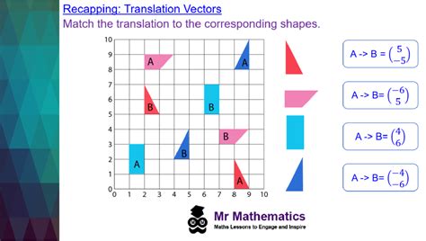 Image result for Vectric Column