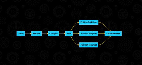 Image result for How to Fine Version Program Nuke