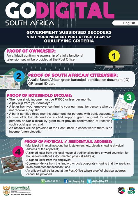 Image result for Go Digital Decoder