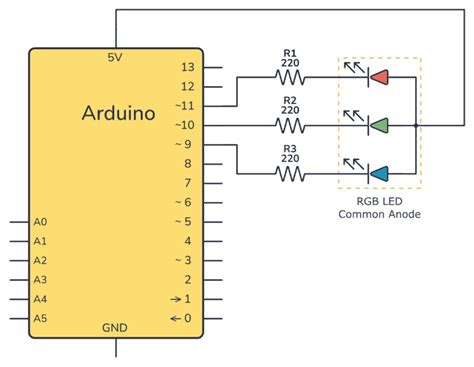+GRB LED Arduino Tutorial 的图像结果