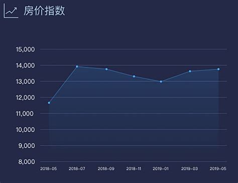 未来5年，房价的走势究竟如何？房产中介一不小心说漏了嘴！_房产_中介_走势