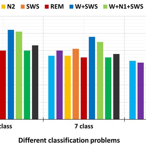 Image result for Multi-Class Images Classification without Using Framework