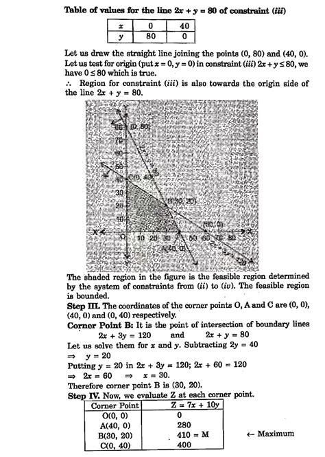 Image result for Project Work On Mathematics Linear Programming Class 12
