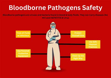 Bloodborne Pathogen Training: Essential Knowledge for a Safe Workplace
