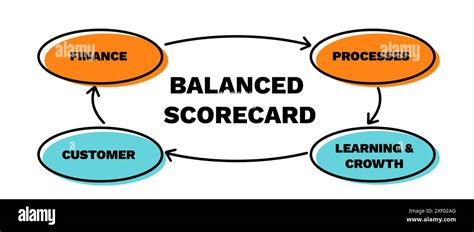 Business Process Balanced Scorecard 的图像结果