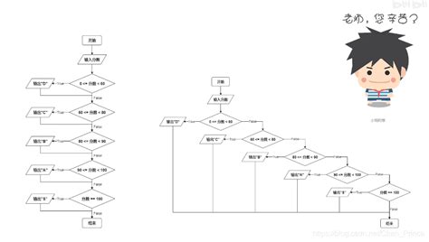 if条件判断5种语法结构_if condition-CSDN博客