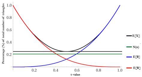 Using Ramsey Theory to Measure Unavoidable Spurious Correlations in Big ...