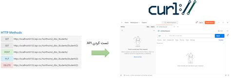 SSIS Get Data From API 的图像结果