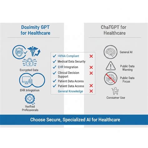 Doximity GPT Review: Features, Pricing & Use Cases 2026 | AI Tool Discovery