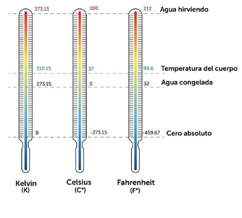 Temperatura en el espacio