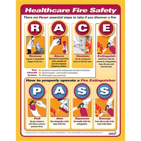 List Of Race Acronym For Fire Safety Article - SAFERTIP
