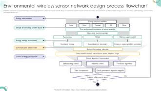 Image result for Wireless Sensor Networks Flowchart