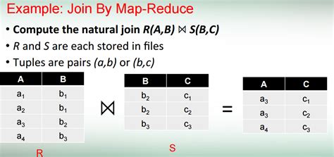 MapReduce in JavaScript 的图像结果