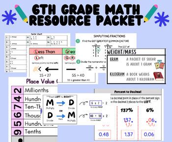 Image result for Middle School Math 6 Plus