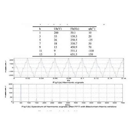 Ruggedcom Ethernet Swithes SIEMENS-1 - Ruggedcom RX1500 / RX1501 Multi ...
